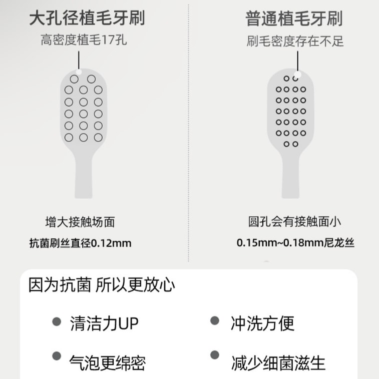  Silver Ion Antibacterial Toothbrush 4pcs [Naturally Inhibits Bacteria Promoting Cleaner Soft ] Soft Bristle Toothbrushes Suitable for Adults Kids Macaron Colors 3