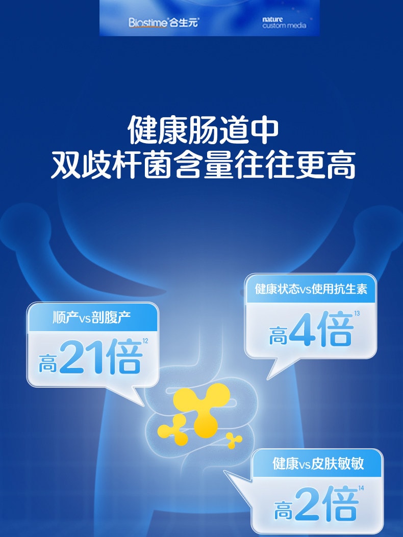 【中國直郵】 合生元 益生菌 超金菌48袋含雙歧桿菌呵護腸胃 60g