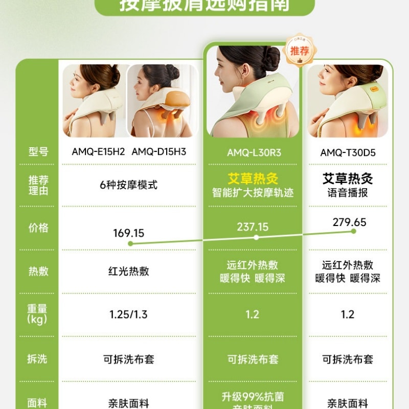 【中國直郵】 小熊 頸椎按摩儀疏通斜方肌腰背部揉捏肩頸按摩器熱敷頸部 紅外線熱灸+可拆洗布套 一裝