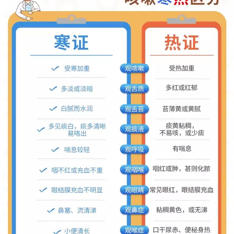 【中国直邮】 昆中药 止咳丸 止咳化痰润肺 适用于咳嗽痰多 风寒感冒药 60丸/盒 3