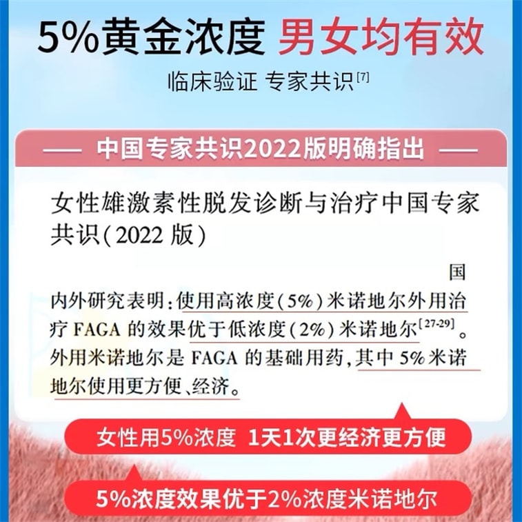 Minoxidil Tincture 5% For Men And Women Hair Growth Solution For Hair Growth And Densification 28Ml / Box 4