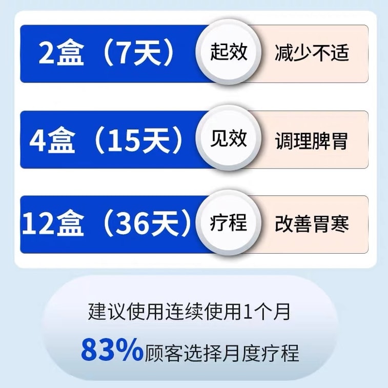 【中国直邮】 灵泰 海洋胃药 胃疼 胃寒 益气健脾 温中止痛 用于脾胃虚弱泛酸 36片/盒 4