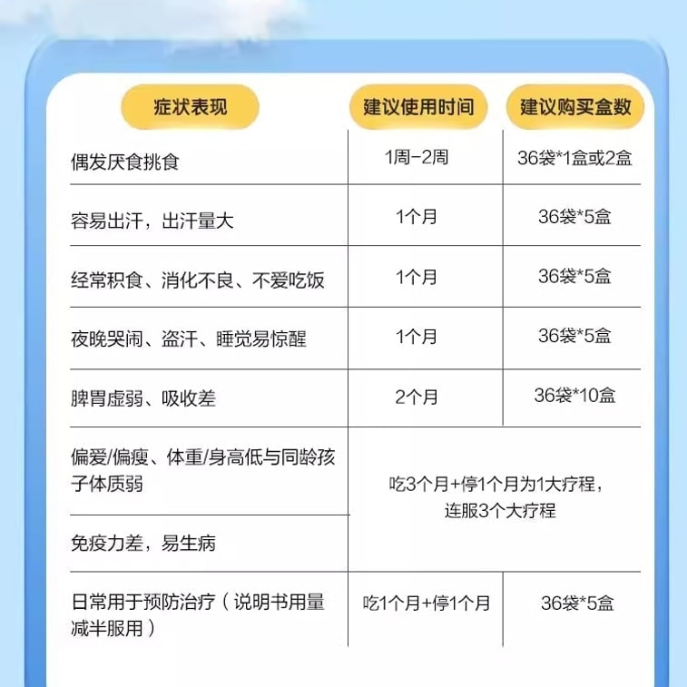【중국 직배송】 딩구이 薏아건비 응고제 어린이 비위 허약 조절 소아 소화 불량 변비 소화 불량 36개입/박스 5
