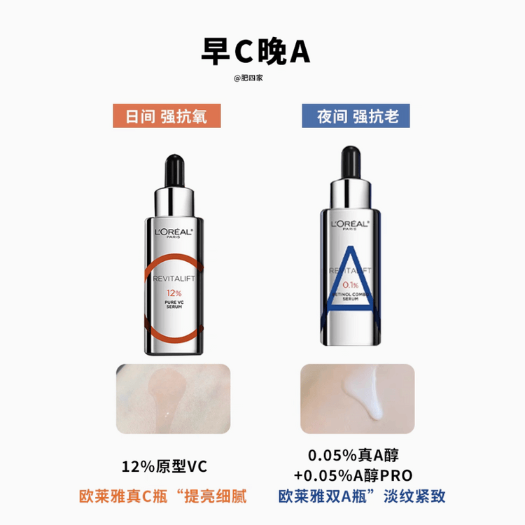 新品未開封未使用　L'OREAL Paris 4点セット 香港から直送】ロレアル パリ デイ＆ナイト アンチエイジングセラム
