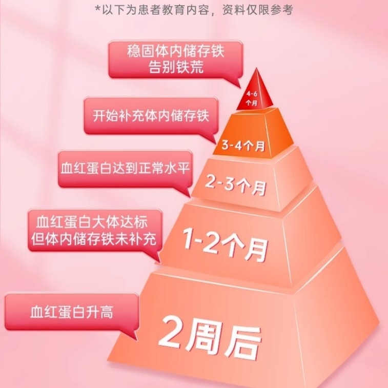 Ferrous sulfate tablets 60 tablets per box  4