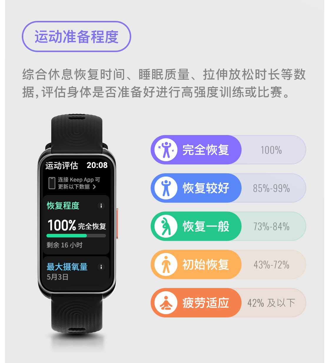 【中国直邮】 Keep 智能手环B5运动健康健身跑步防水心率睡眠游泳防水智能运动手环 粉色尼龙表带 一个装