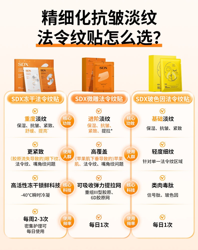 【中国直邮】 奢笛熊 微雕冻干法令纹贴 睡觉专用抗皱紧致面膜局部贴 玻色因淡纹贴 共10对