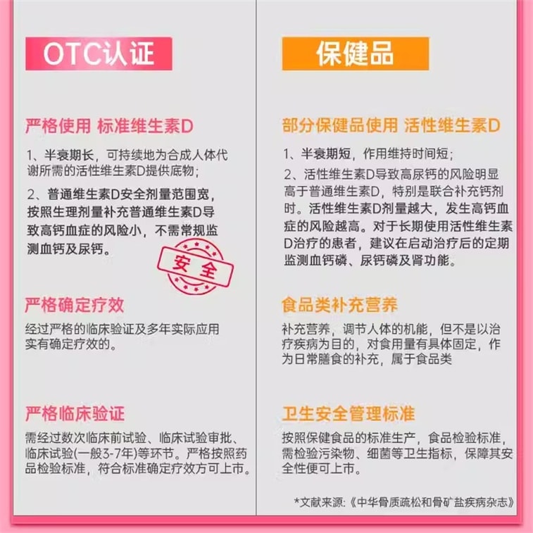 [중국 직배송] 스타샤크 비타민D 드롭스(캡슐형) 영유아 및 임산부를 위한 어린이용 칼슘보충제 비타민D 드롭스 24캡슐/박스 4