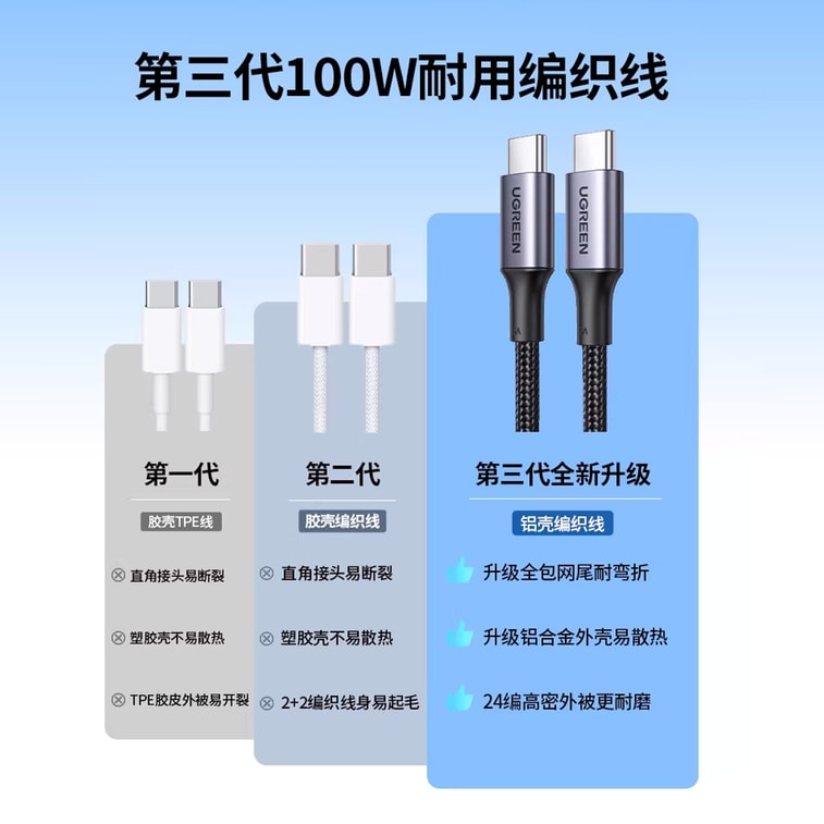 【中国直送】UGREEN 100W フラッシュチャージデータケーブル（1本）[オーロラシルバー、長さ1メートル] Apple 15-17/Samsung/Xiaomi/HuaweiなどのAndroidスマートフォンやノートパソコンに対応、デュアルType-C充電ケーブル 7