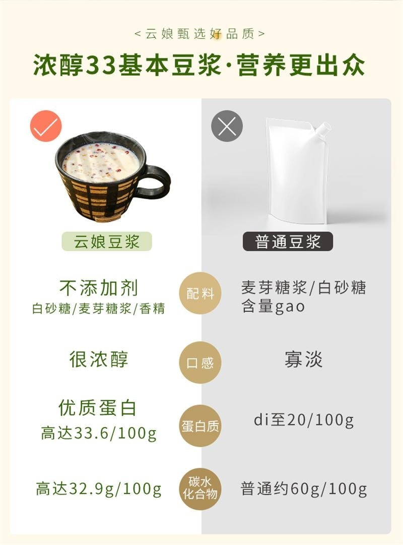 【中国直邮】 云娘食记 红枣豆浆粉高蛋白不添加白砂糖桂圆枸杞早餐冲泡即食代餐 280g/盒