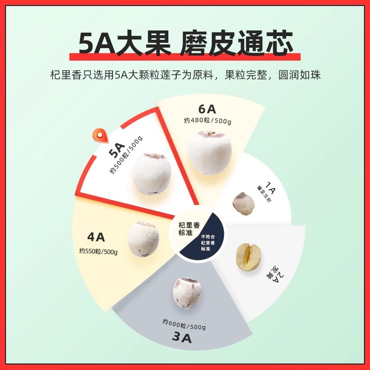 Lotus Seedless Hunan Xiangtan Non-special bag With Lily White Fungus 200g/ bag 4