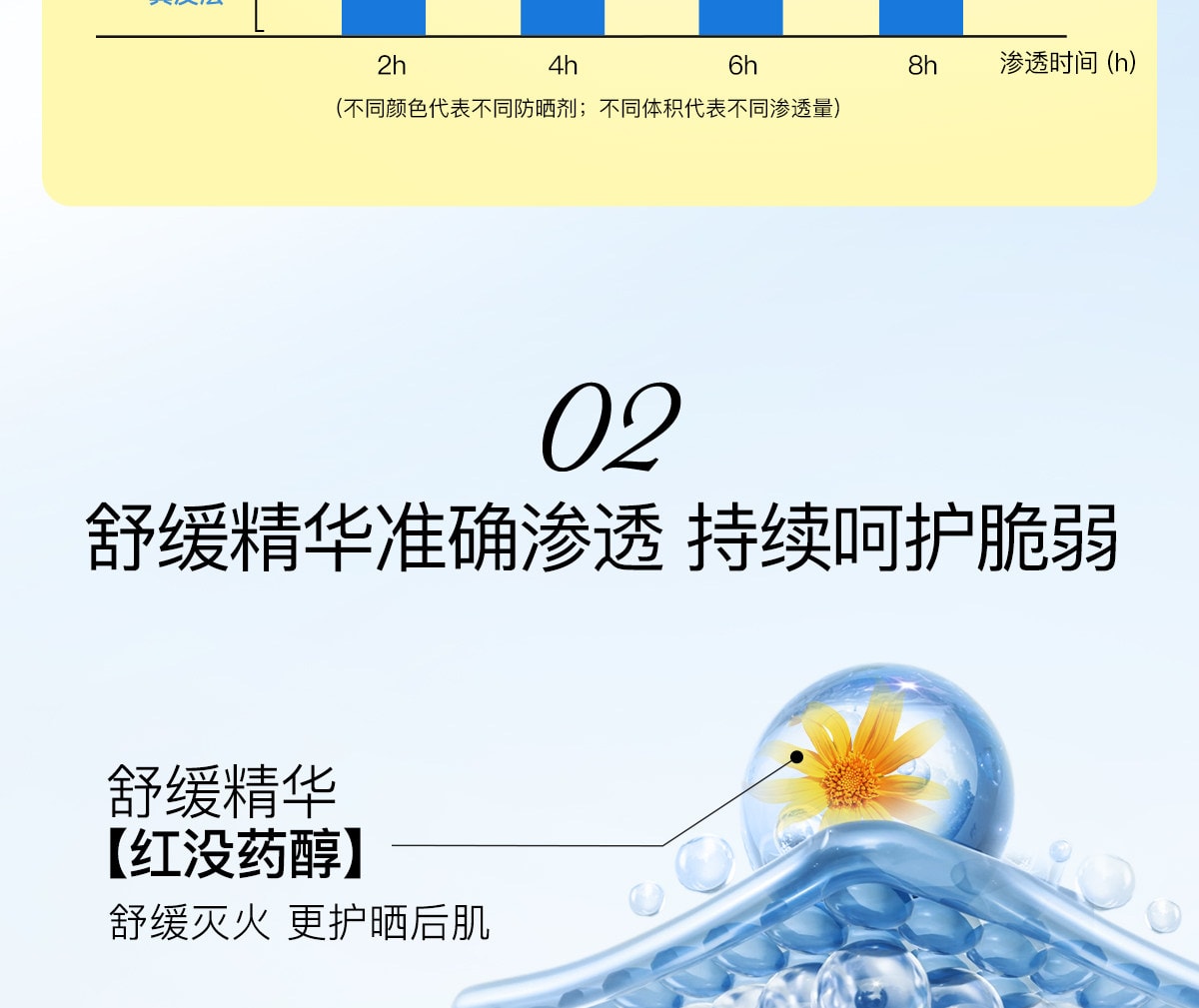 【中國直郵】 柳絲木 【蔡徐坤同款】粉膠囊防曬霜美白高倍戶外穩白溫和修護防曬霜正品美白/戶外運動50g/盒