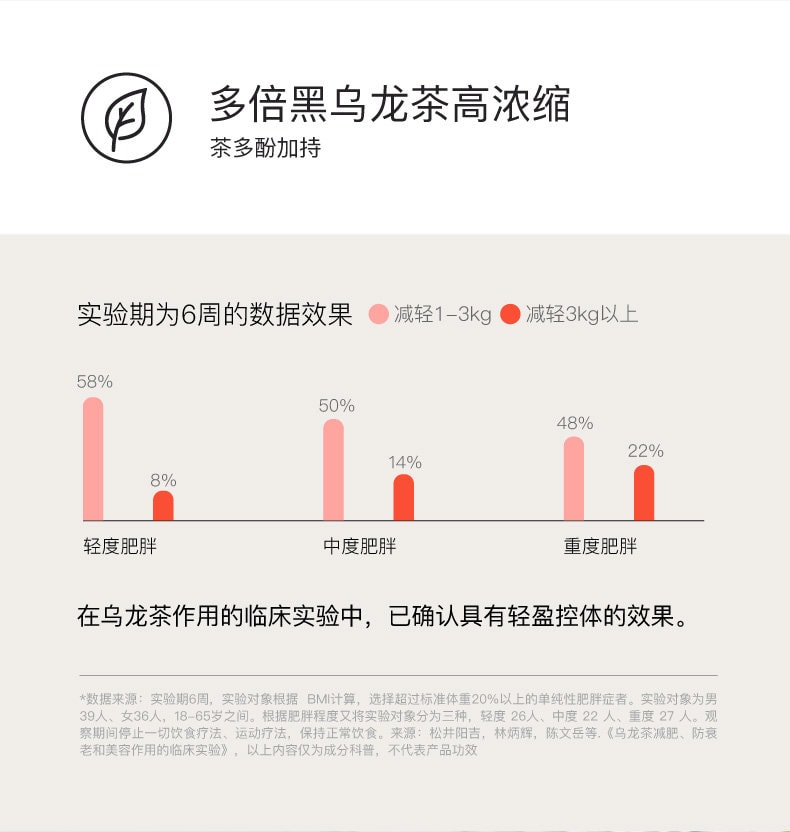 【中國直郵】 花田萃 袋裝黑咖啡速溶美式無蔗糖0脂代謝咖啡粉凍乾提神 28g