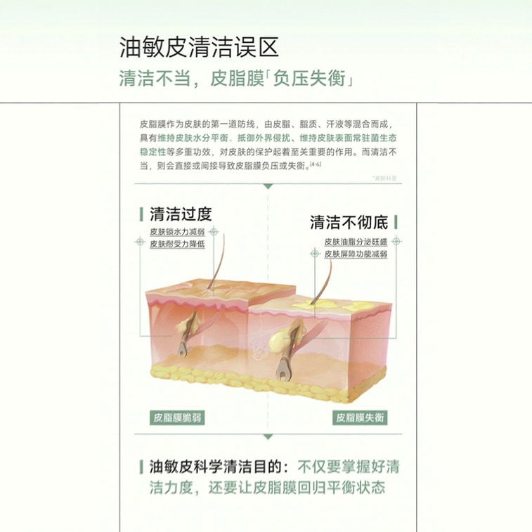 Rare Ginsenoside Gentle Clarifying Cleanser 150ml 4