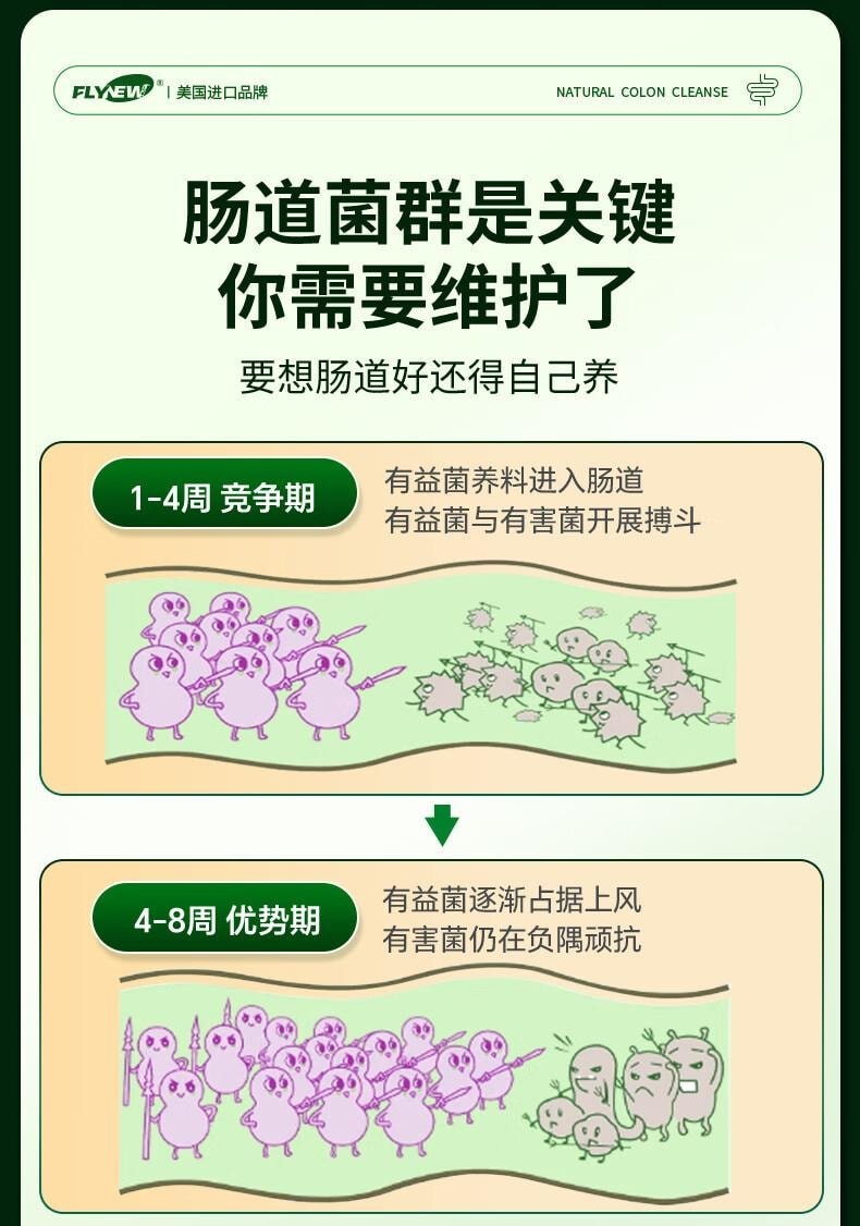 美国 Flynew 肠道营养素胶囊 30粒* 700mg 呵护肠道 清肠道去油便秘减肥润肠通便排毒 肠胃养护益生菌