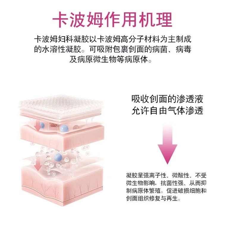 Carbomer Gynecological Gel Female Cervical Erosion Cervicitis Pelvic Inflammation 5 Tubes/box 3