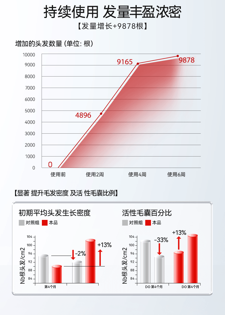 【中国直邮】 新加坡 Kuvive 生姜育发液 生长发增发密发头皮精华液头发护理剂发际线快速长 100ml/瓶