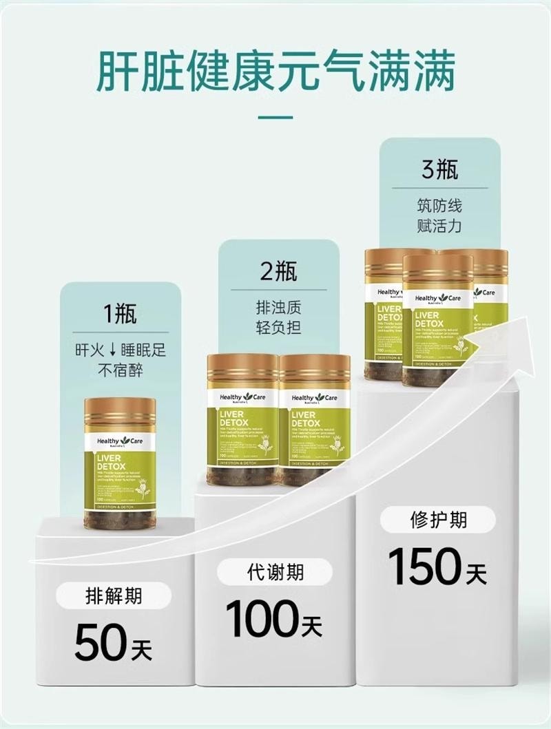 【中国直邮】 澳大利亚 Healthy Care 奶蓟草胶囊 护肝片水飞蓟熬夜男士女养肝 100粒/瓶【护肝神器】