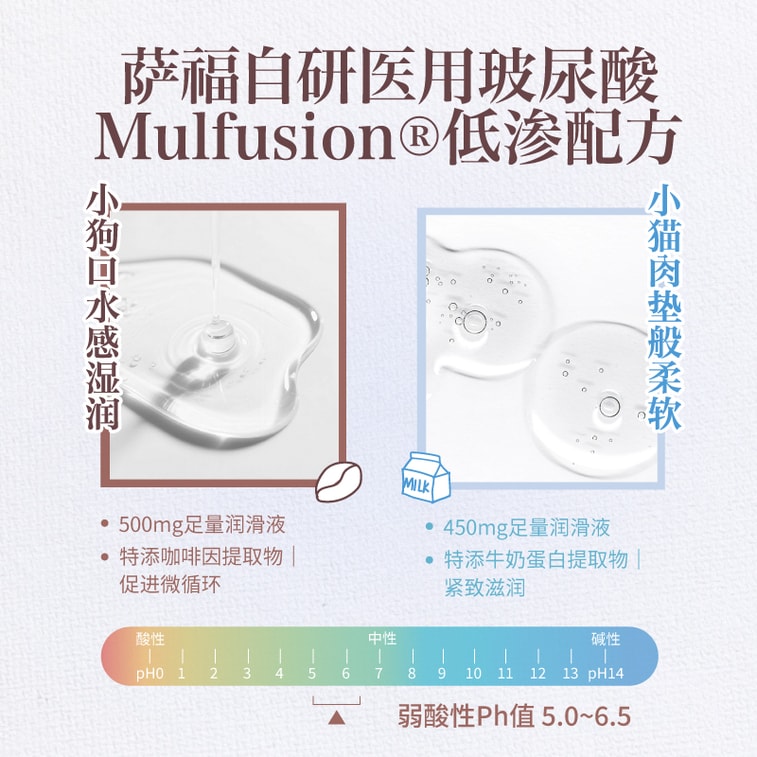  Finger Condom,  Puppy Waffle Print Finger Condoms for Enhanced Sensation, 16 Count, Extra Lubricated with 500mg Hyaluronic Acid & Caffeine Extract, Coffee-Scented Packaging 3