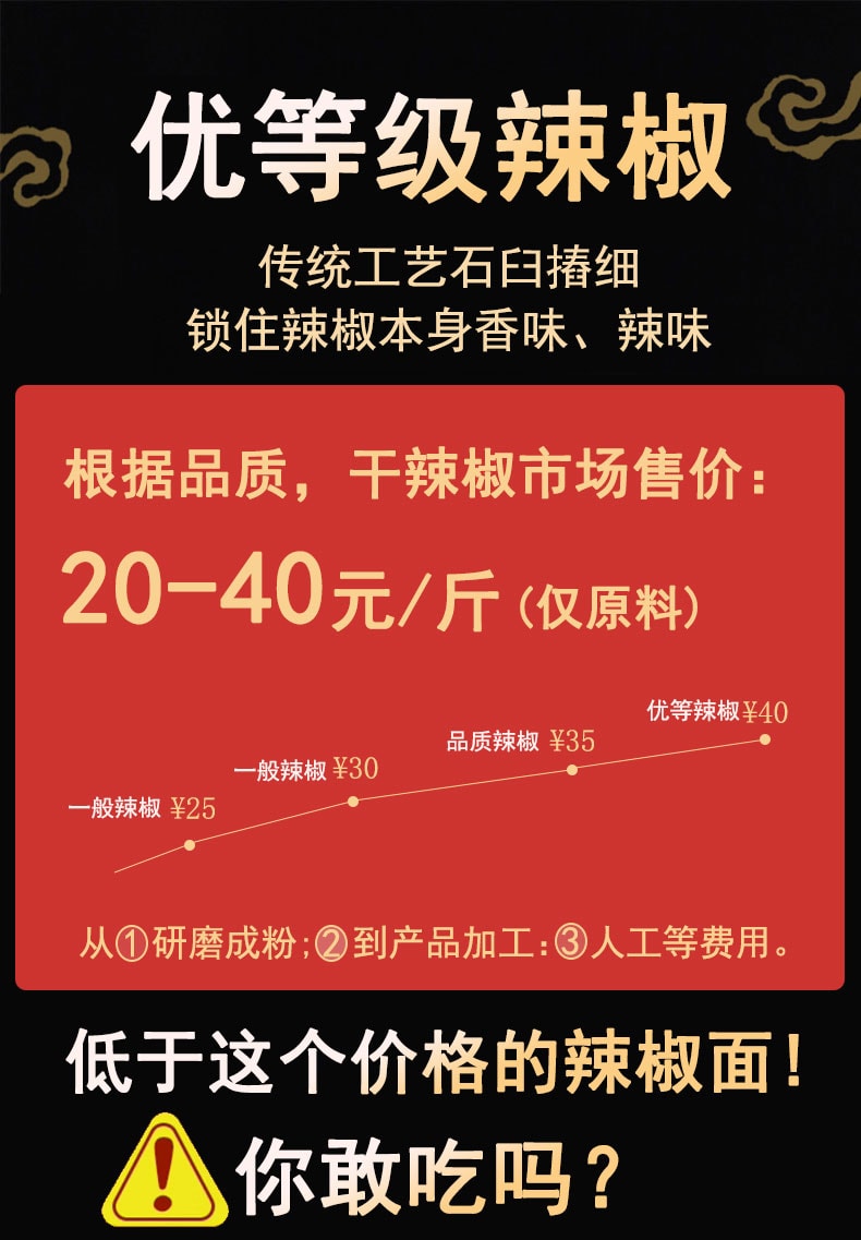 【中國直郵】 黔麻婆 貴州蘸水 特產木薑子胡辣椒麵 柴火糊辣椒粉 抖音爆火蘸水料 【瓶裝】木薑子糊辣椒 250克*1瓶 -中辣【已調好味道】