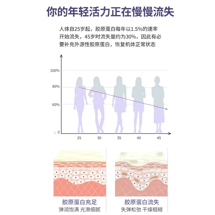 【중국 직배송】 슈나이메이 부인과 젤 콜라겐 비개인 질 건조 억균 의료용 드레싱 자궁경부염 육아 관리 타이트닝 수분 공급 1盒5支 3
