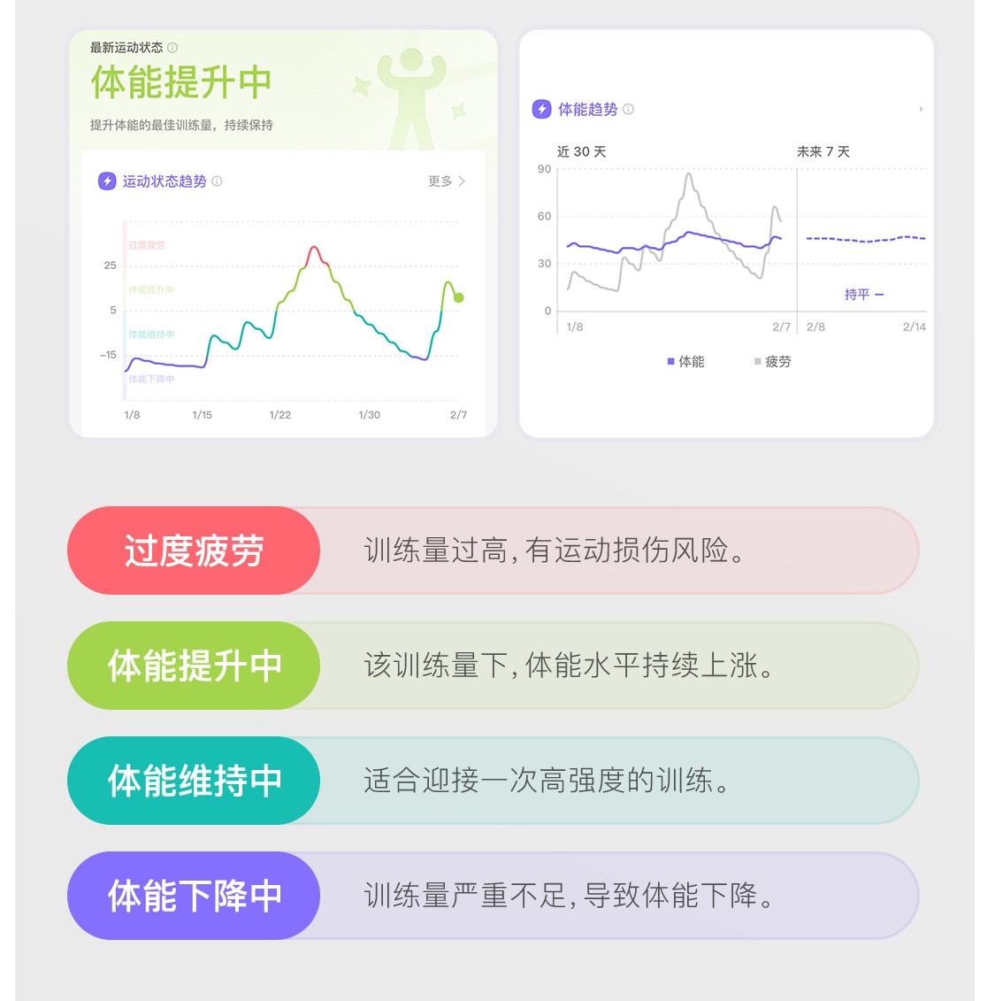 【中国直邮】 Keep 智能手环B5运动健康健身跑步防水心率睡眠游泳防水智能运动手环 粉色尼龙表带 一个装