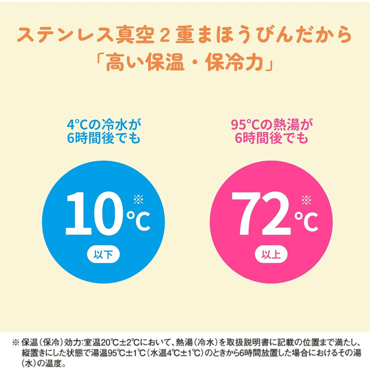 MOM LOVES ME 象印 キッズウォーターボトル カップ＆ストロー両用 レッド 450ml 3