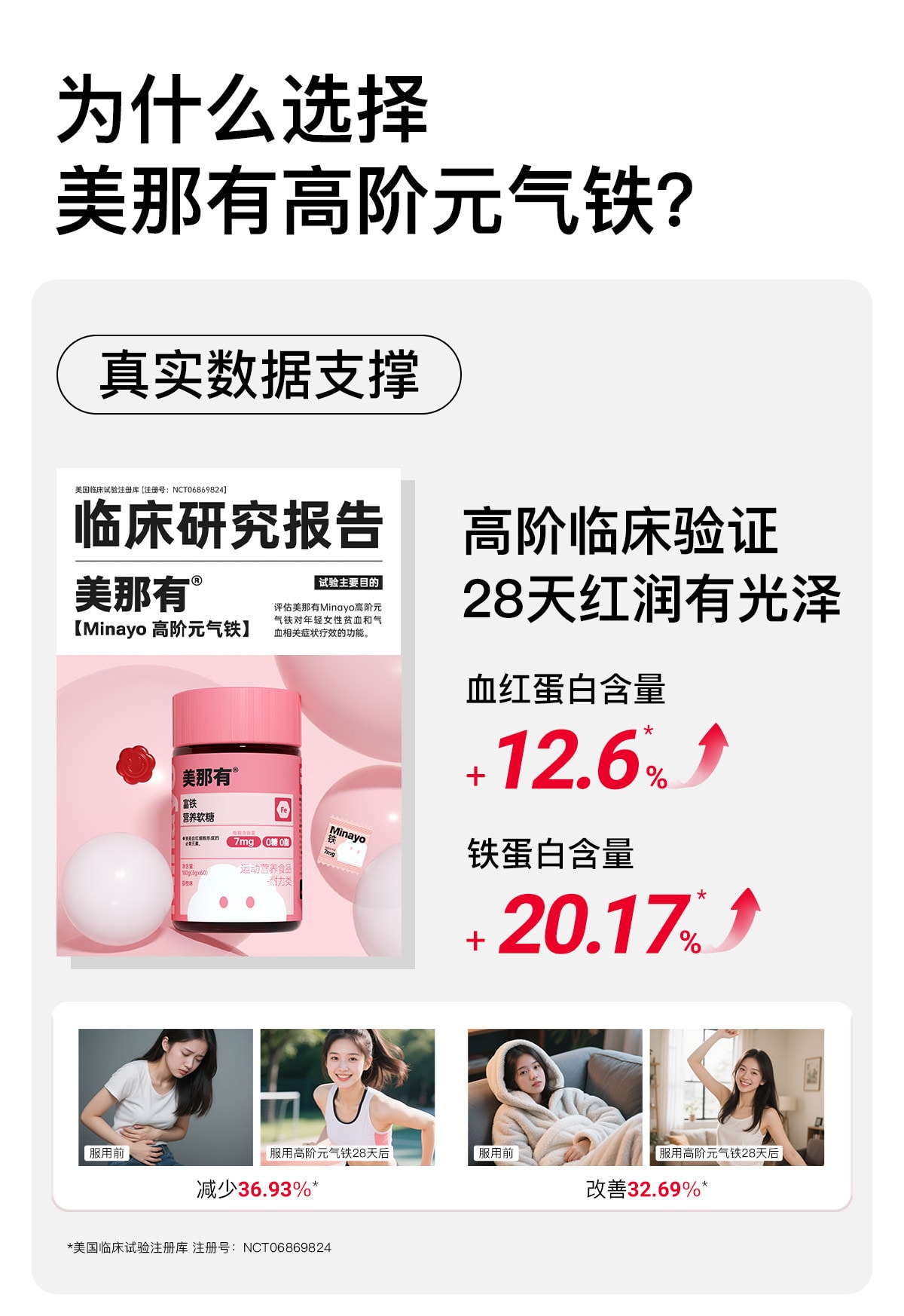 【中国直邮】 美国 美那有 富铁软糖 高阶元气铁含铁软糖青少年女性气血孕妇补充 60颗/瓶