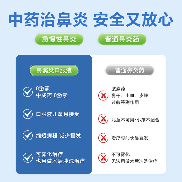 Sinusitis & Rhinitis Oral Relief | Sinus Infection, Allergic Hay Fever, Cold & Nasal Congestion Herbal Drops | 60ml 4