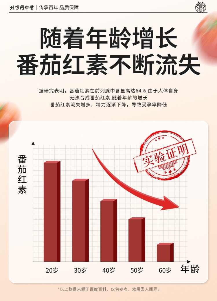 【中國直郵】 北京同仁堂 番茄紅素+鋅硒片 80克(0.8克*100粒)/瓶 男性前列腺保健 提高精子質量