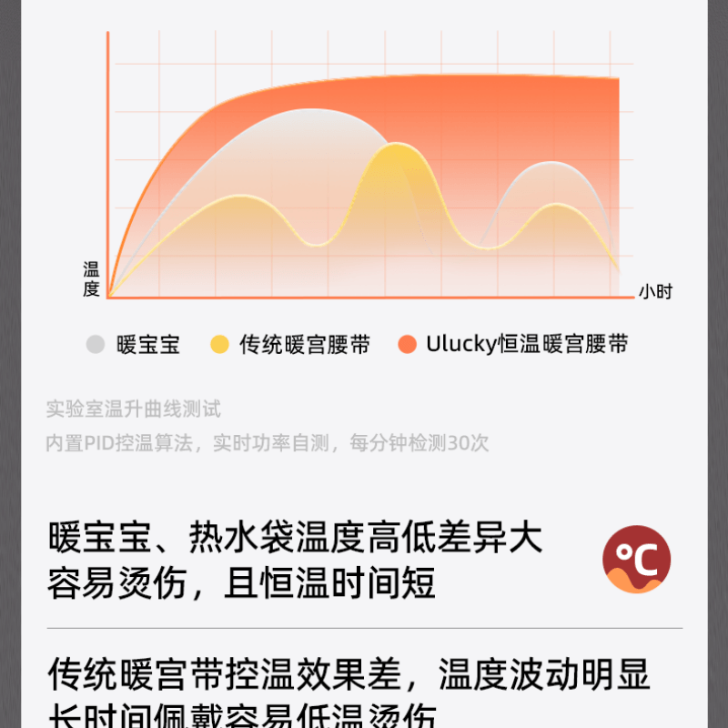 【中国直邮】 福牌 灰绷带暖宫腰带大姨妈肚子疼神器痛经温灸月经送女朋友礼物  曼塔紫一个装