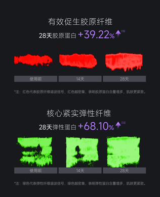 【中国直邮】 可丽金 胶原大膜王3.0 重组胶原 抗皱紧致涂抹面膜 熬夜救急 更焕亮1盒 加赠面膜刷 【3g*8颗】