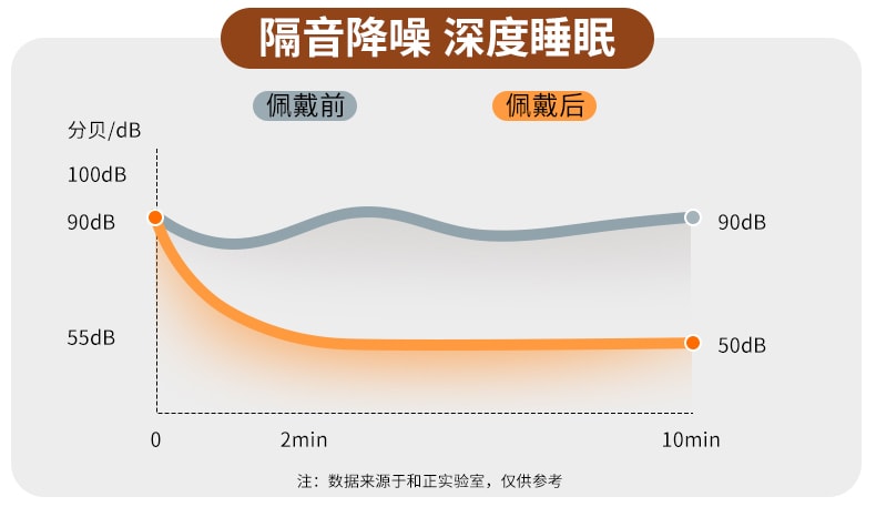  和正 【升级款 带热敷 配耳塞】遮光热敷睡眠眼罩 白色 1件