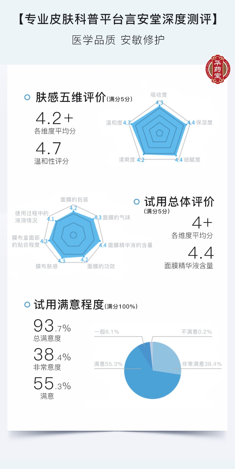 Skin Repair Dressing Sheet Mask, 6 Sheets/Box