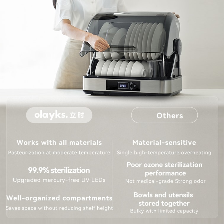 OLAYKS [Endorsed by Li Bingbing & Hou Minghao] 42L White Countertop Sterilizer, 3-in-1 Sanitizing, Drying & Storage for Home Kitchens 11