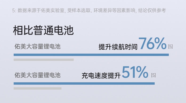 【中国直邮】 佑美 迷你筋膜枪肌肉按摩器男士女生多功能按摩枪颈膜枪静音专业级 象牙白 1个