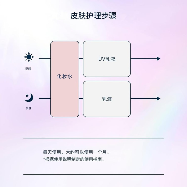 日本 SHISEIDO 资生堂 怡丽丝尔 ホワイトニングローション 170ml 4