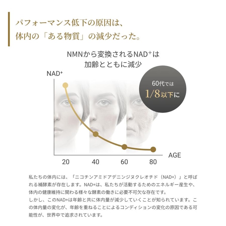 【日本直邮】 日本 MIRAI LAB 兴和制药  NMN6000 高纯度抗衰老 逆龄丸 60粒 4