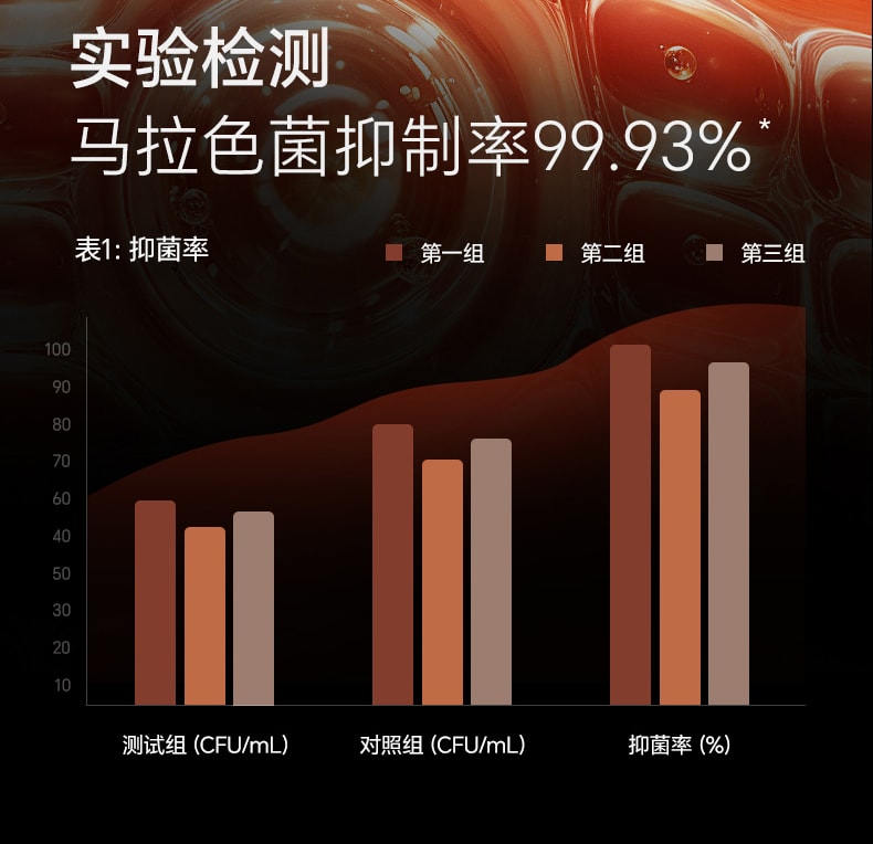 【中国直邮】 和草集 去屑控油洗发水 蓬松止痒改善头皮清爽不油腻 300ml/瓶