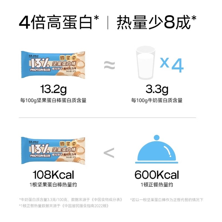 【中国直送】Chuji ナッツプロテインバー ミールリプレイスメント カロリー0 低エネルギー チョコレート フルベリーファット ウエハースビスケット 20g*6個/箱 3