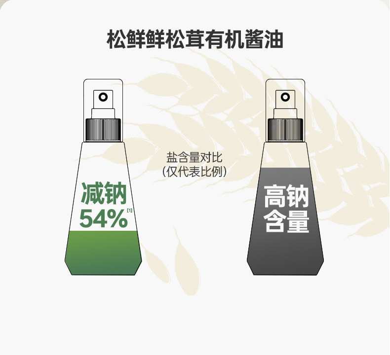 【中國直郵】 松鮮鮮 兒童調味料 松茸有機釀造醬油 100ml/瓶