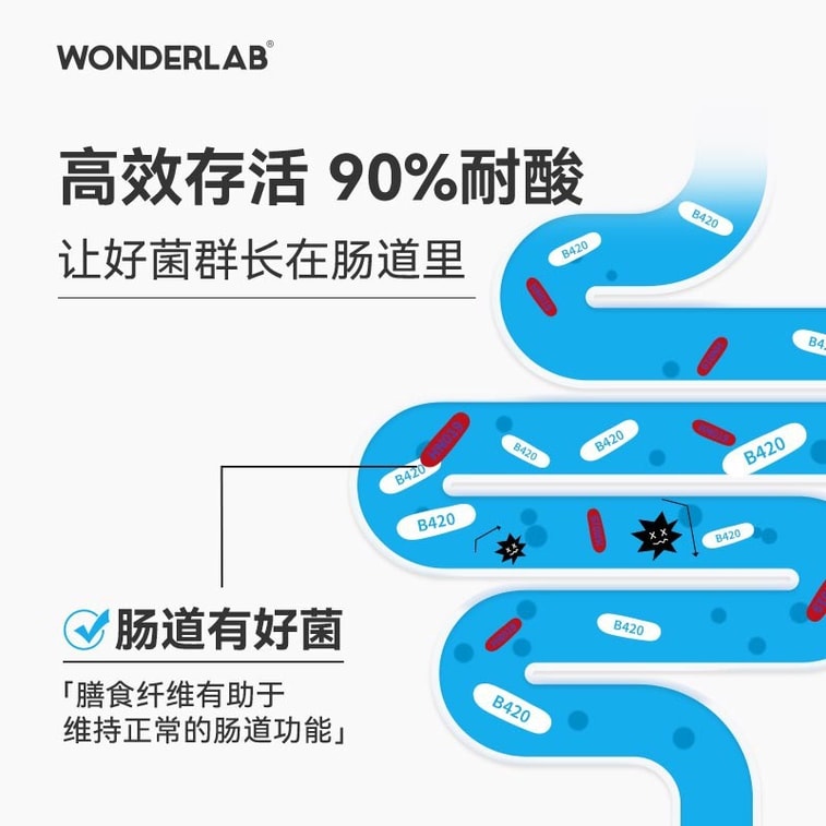 【中國直郵】 WONDERLAB 萬益藍 益生菌B420大人腸胃益生元凍乾粉改善腸胃不適 30瓶(建議拍三盒) 3