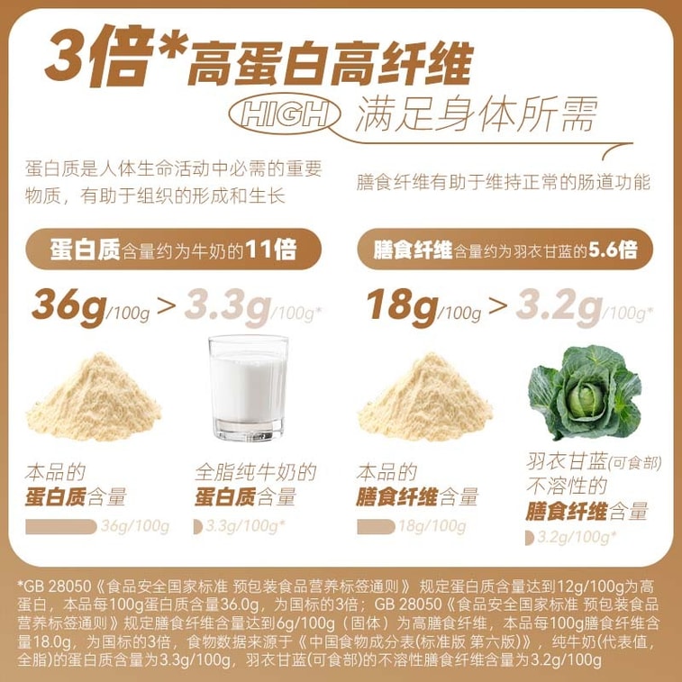 九阳豆漿 【控卡代餐飽腹】鷹嘴豆純豆漿粉自律搭子 140g 盒裝 20g×7 獨立條,0 蔗糖 0 添加低脂減脂 26%,3 倍高蛋白高纖純豆粉,早餐健身沖飲無糖豆漿 3
