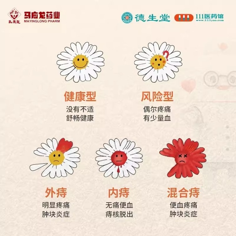 馬應龍 麝香痔瘡栓 痔瘡消腫止痛止血 神器消肉球痔瘡藥 18粒/盒 (醫師推薦拍5盒) 3