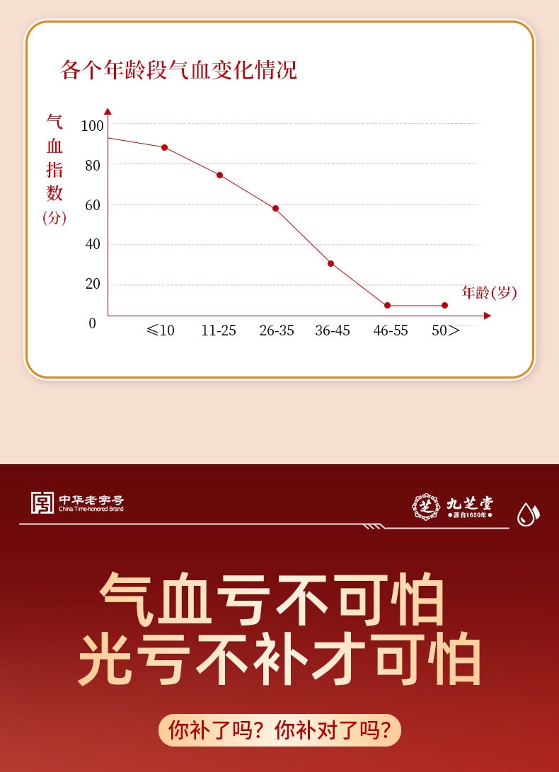 【中國直郵】 九芝堂 紅參紅石榴五紅粉 氣血貧血補女性調理氣血不足 500g/罐【喝出紅潤內生力】