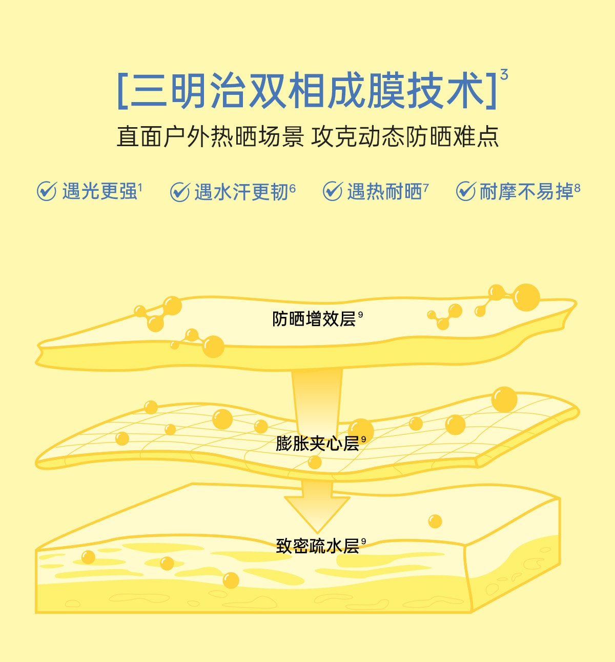 【中國直郵】 柳絲木 【蔡徐坤同款】粉膠囊防曬霜美白高倍戶外穩白溫和修護防曬霜正品美白/戶外運動50g/盒