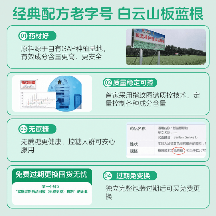 広州白雲山製薬グループの白雲山板藍根顆粒（無糖）20包。解熱解毒作用があり、風邪、インフルエンザ、発熱、頭痛、喉の痛み、くしゃみ、咳、悪寒、頭痛、体の痛みなどに効果があります。 3