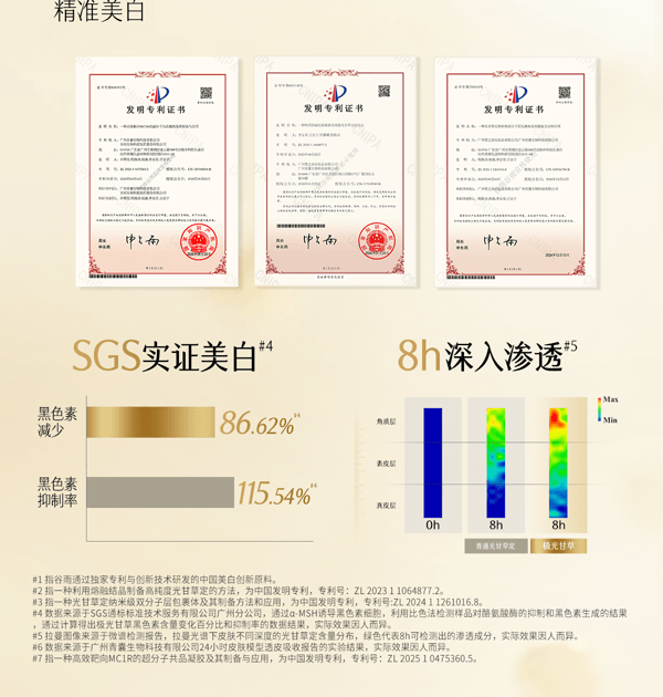  谷雨 【皇牌-经典水乳霜组合】第三代光感水乳霜套装  【美白快准狠】【稳白不反黑】【更适合亚裔肤质】减黄提亮 美白淡斑 修护(光感水150ml+光感乳100ml+美白奶罐50g)