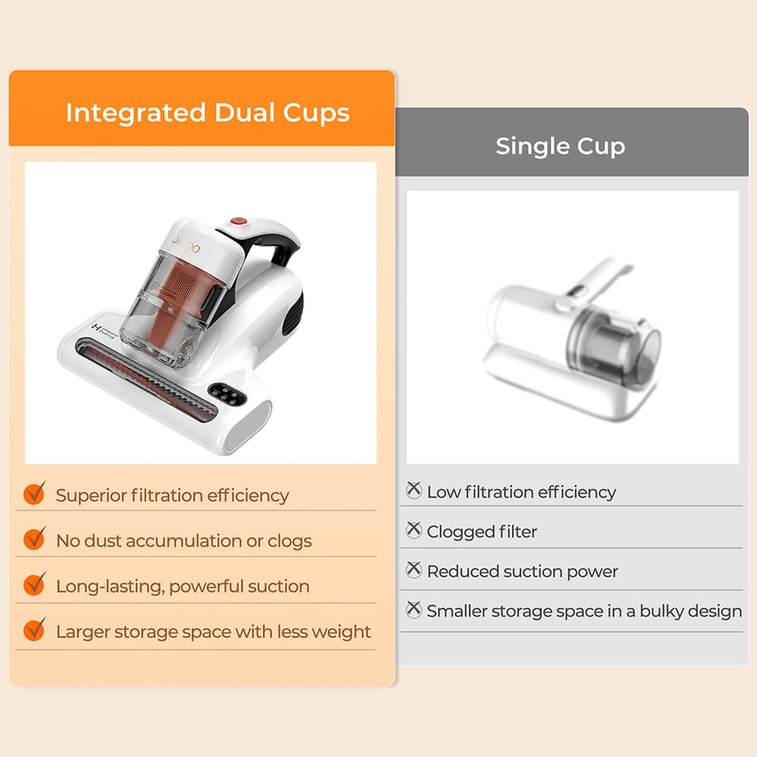 J200 Dust Mite Mattresses Vacuum Cleaners, with Integrated Dual Cups, 13KPa Suction, UV Light, 60℃ Hot Air, LED Display 6
