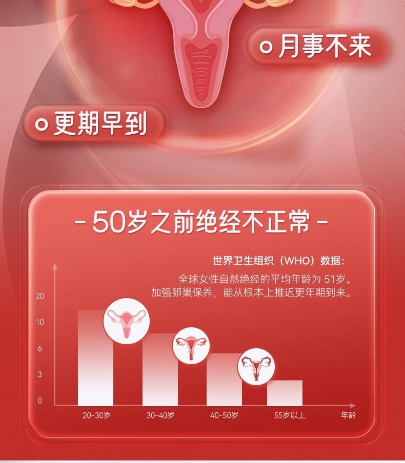 Ovarian Support Nutrient Capsules 60 pills*750mg Ovary Care